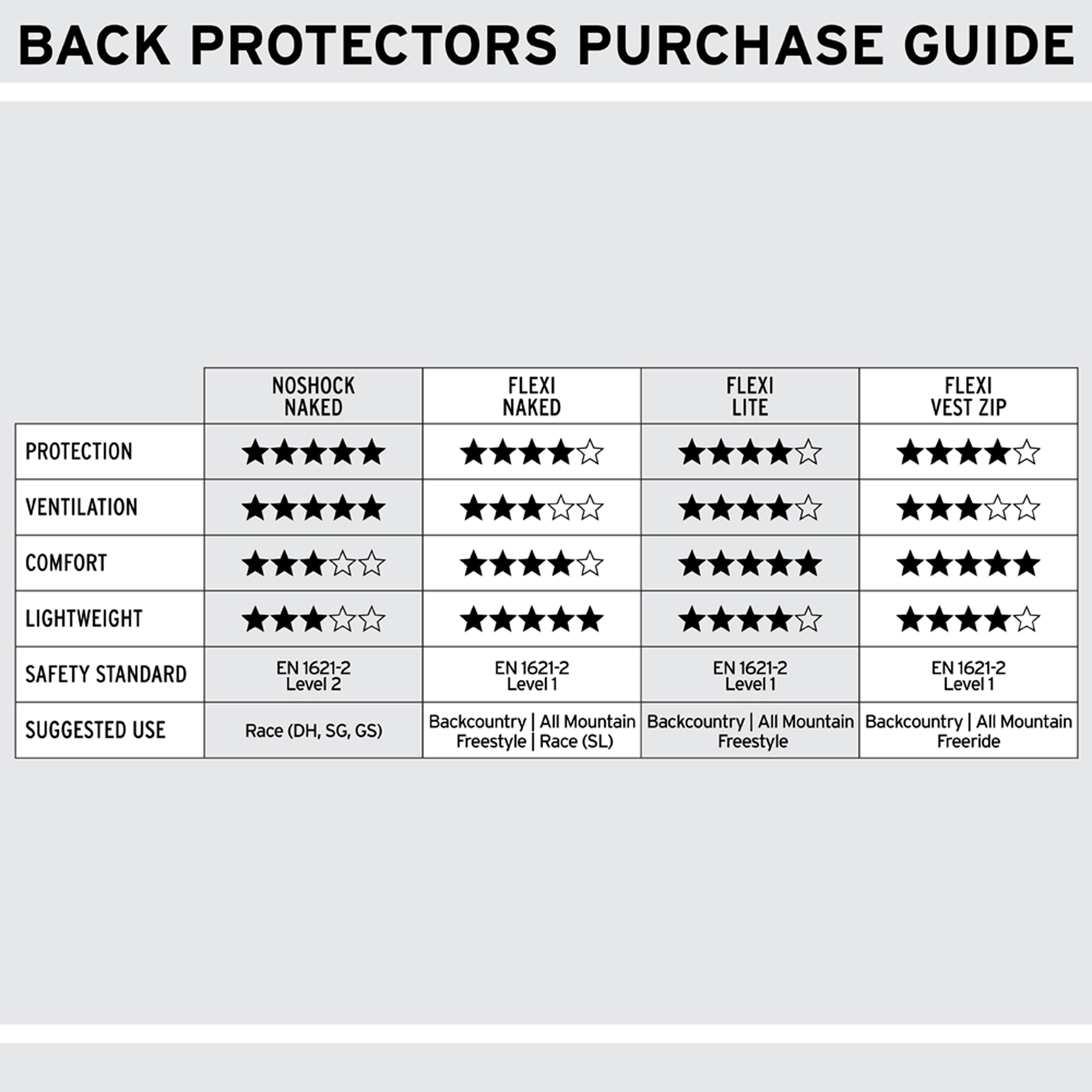 SHRED NOSHOCK BACK PROTECTOR NAKED