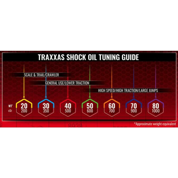 TRAXXAS Silicone Shock Oil Premium 30WT (350cSt) 60ml