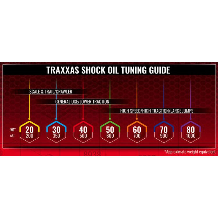 TRAXXAS Silicon Shock Oil Premium 50WT (600cSt) 60ml - Krakkasport.is