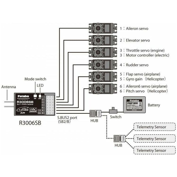 T6K-V2 radio set - Krakkasport.is