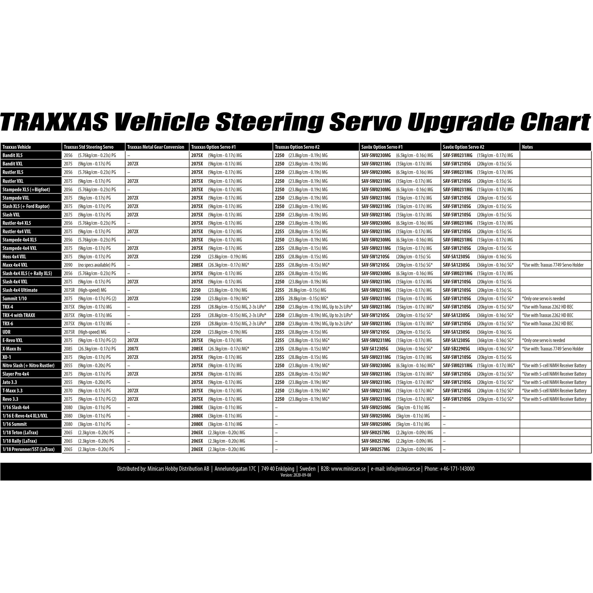 TRAXXAS Servo High-Torque 400 29kg Metal gear, Water resistant - Krakkasport.is